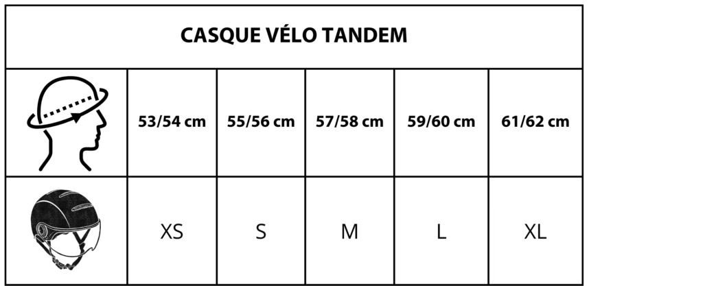 Comment bien choisir son casque de vélo ?